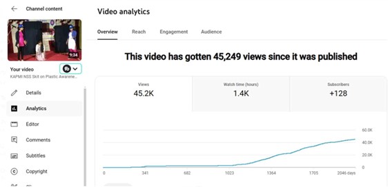 KAPMC Social Media Performance
