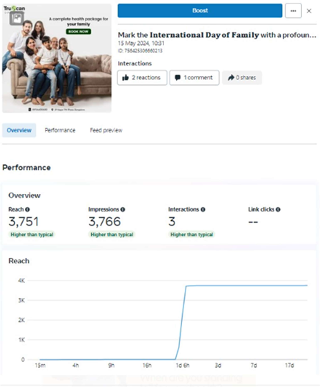 Truscan Social Media Statistics