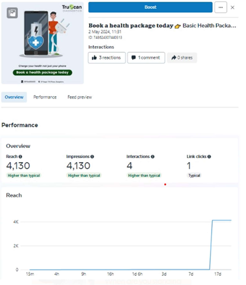 Truscan YouTube Performance